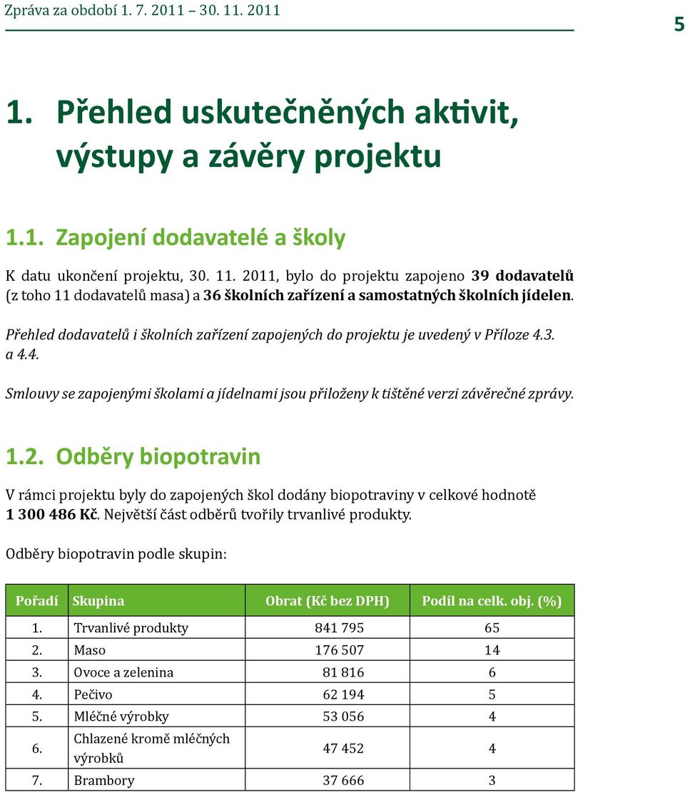 Odběry biopotravin V rámci projektu byly do zapojených škol dodány biopotraviny v celkové hodnotě 1 300 486 Kč. Největší část odběrů tvořily trvanlivé produkty.