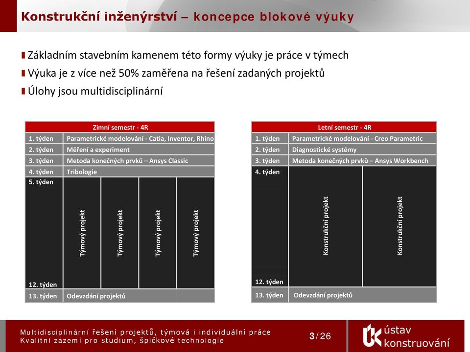 týden Tribologie 5. týden Letní semestr - 4R 1. týden Parametrické modelování - Creo Parametric 2. týden Diagnostické systémy 3. týden Metoda konečných prvků Ansys Workbench 4.