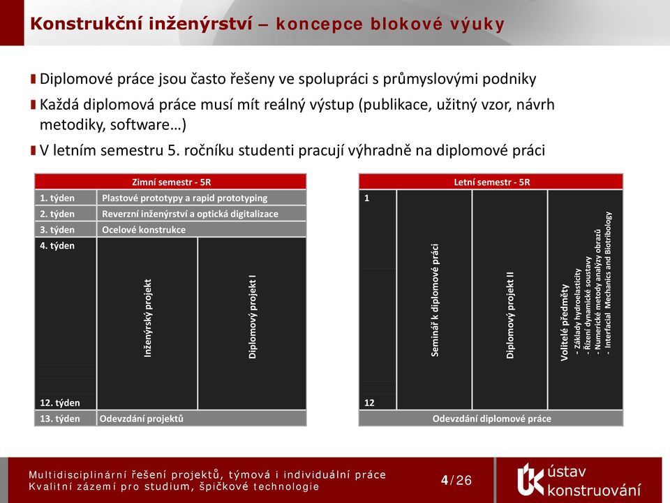 týden Reverzní inženýrství a optická digitalizace 3. týden Ocelové konstrukce 4.