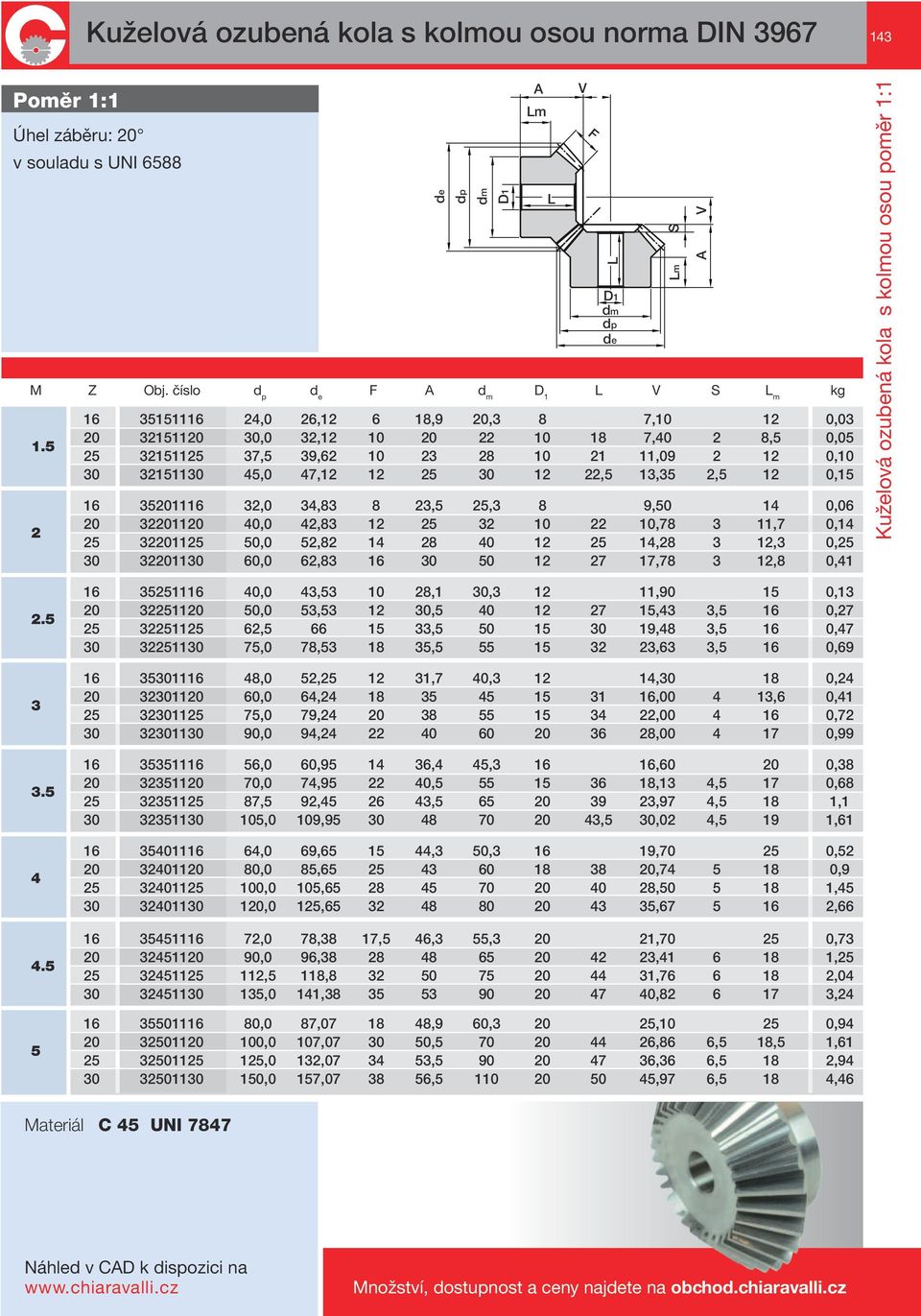 32151130 45,0 47,12 12 25 30 12 22,5 13,35 2,5 12 0,15 16 35201116 32,0 34,83 8 23,5 25,3 8 9,50 14 0,06 20 32201120 40,0 42,83 12 25 32 10 22 10,78 3 11,7 0,14 25 32201125 50,0 52,82 14 28 40 12 25