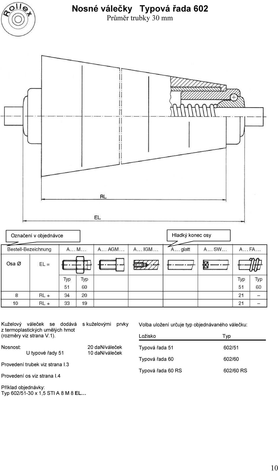 řady 51 Typ 602/51-30 x 1,5 STI A 8 M 8 EL 20 dan/váleček 10 dan/váleček