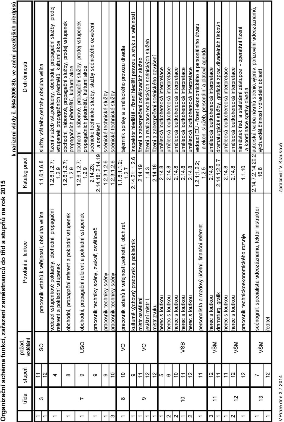 1.6.8 služby vrátného,ostrahy,obsluha velína 1 4 vedoucí vstupenkové pokladny, obchodní, propagační 1.2.6;1.2.7; řízení služeb vst.