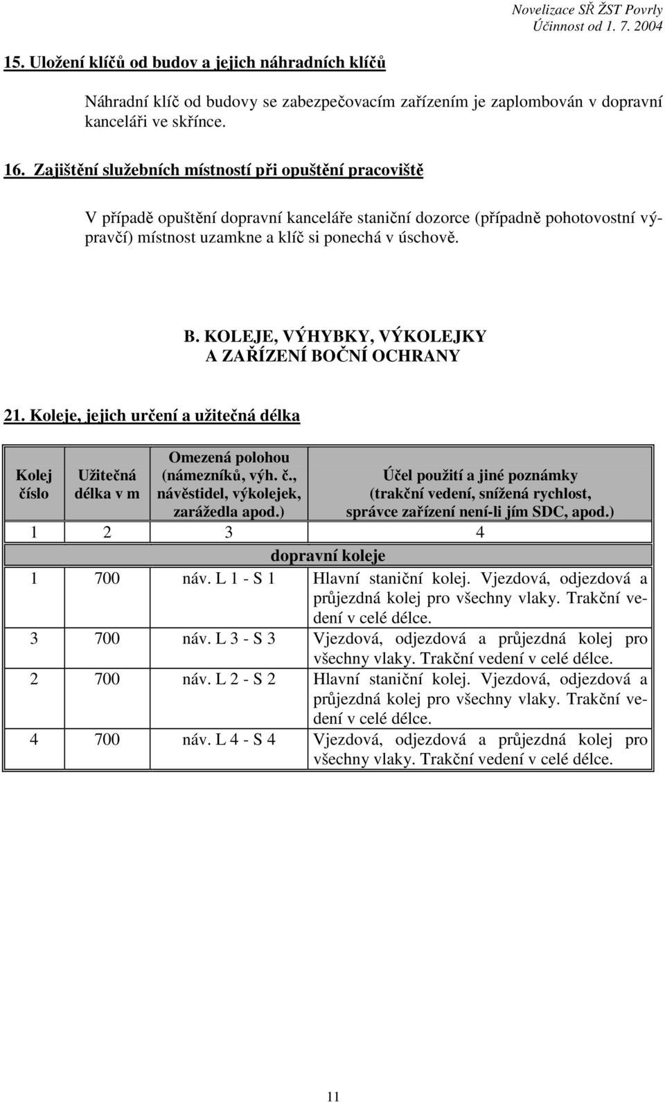 KOLEJE, VÝHYBKY, VÝKOLEJKY A ZAŘÍZENÍ BOČNÍ OCHRANY 21. Koleje, jejich určení a užitečná délka Kolej číslo Užitečná délka v m Omezená polohou (námezníků, výh. č., návěstidel, výkolejek, zarážedla apod.