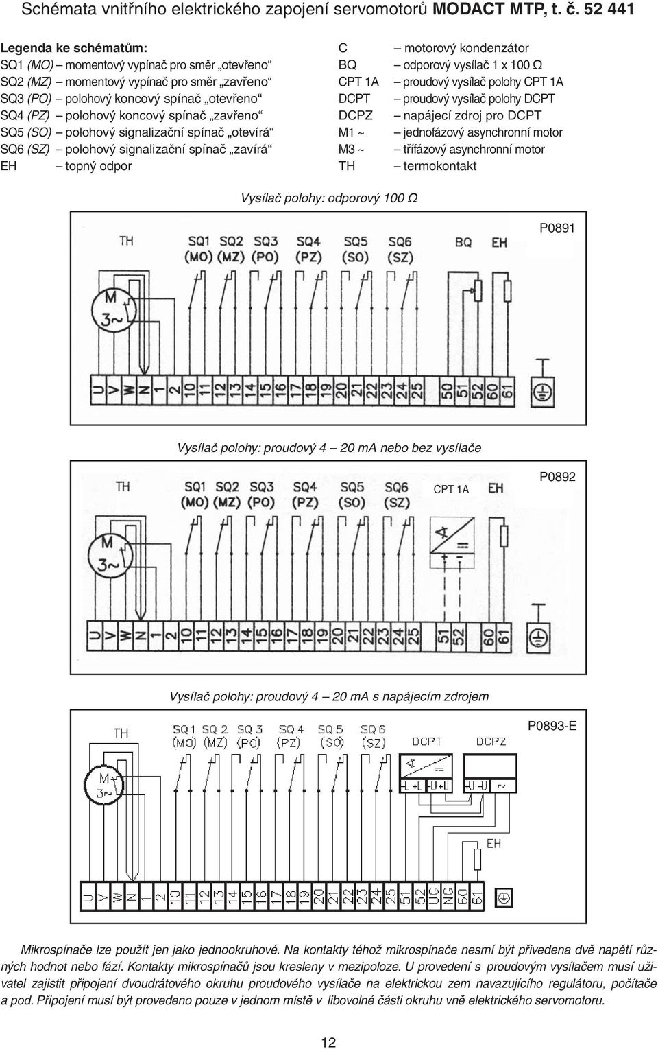 zavřeno SQ5 (SO) polohový signalizační spínač otevírá SQ6 (SZ) polohový signalizační spínač zavírá EH topný odpor C BQ CPT 1A DCPT DCPZ M1 ~ M3 ~ TH motorový kondenzátor odporový vysílač 1 x 100 Ω