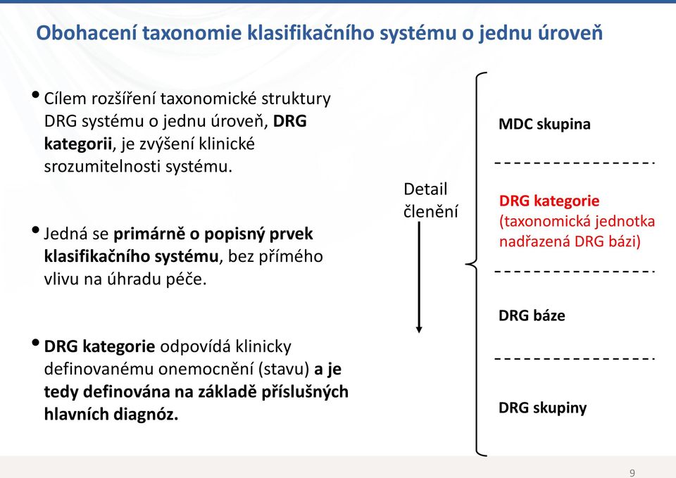 Jedná se primárně o popisný prvek klasifikačního systému, bez přímého vlivu na úhradu péče.