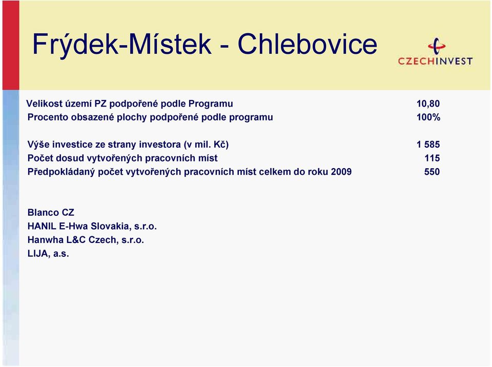 Kč) 1 585 Počet dosud vytvořených pracovních míst 115 Předpokládaný počet vytvořených