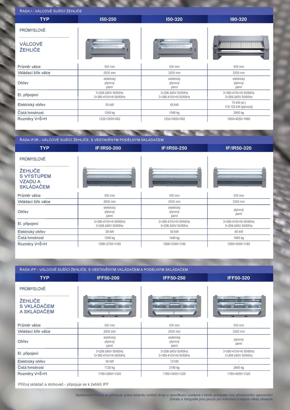 ) 112-125 kw () Čistá hmotnost 1290 1590 2900 Rozměry V Š H 1232 3 992 1232 3950 992 1850 4250 1880 ŘADA IF/IR - VÁLCOVÉ SUŠÍCÍ, S VESTAVĚNÝM PODÉLNÝM SKLÁDAČEM TYP IF/IR50-200 IF/IR50-250