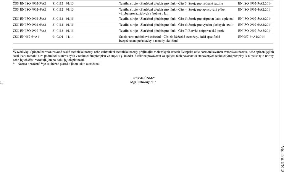 hluk - Část 5: Stroje pro přípravu tkaní a pletení EN ISO 9902-5/A2:2014 ČSN EN ISO 9902-6/A2 81 0112 01/15 Textilní stroje - Zkušební předpis pro hluk - Část 6: Stroje pro výrobu plošných textilií