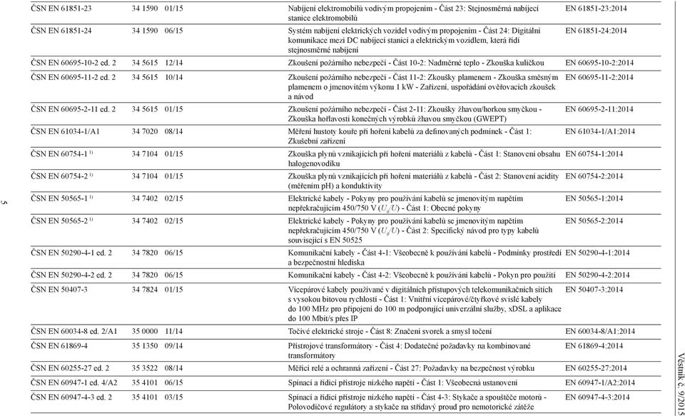 2 34 5615 12/14 Zkoušení požárního nebezpečí - Část 10-2: Nadměrné teplo - Zkouška kuličkou EN 60695-10-2:2014 ČSN EN 60695-11-2 ed.