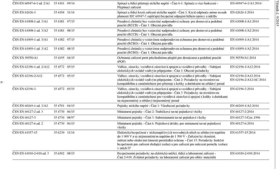 Část 1: Kryté odpínače mimo rozsah platnosti IEC 60947-3 zajišťující bezpečné odpojení během opravy a údržby ČSN EN 61008-1 ed.