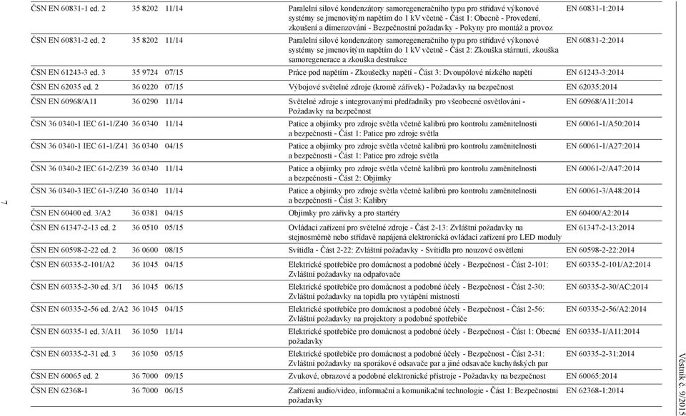 dimenzování - Bezpečnostní požadavky - Pokyny pro montáž a provoz ČSN EN 60831-2 ed.