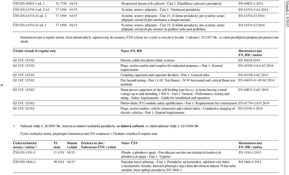 2 37 1500 04/15 Systémy sestavy přípojnic - Část 21: Zvláštní požadavky pro systémy sestav přípojnic určených pro nástěnnou a stropní montáž ČSN EN 61534-22 ed.