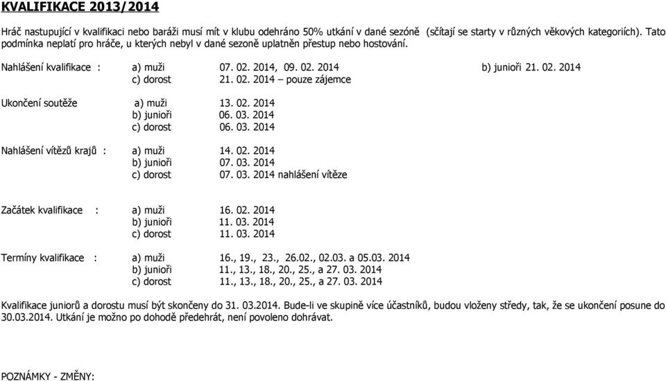 02. 2014 b) junioři 06. 03. 2014 c) dorost 06. 03. 2014 Nahlášení vítězů krajů : a) muži 14. 02. 2014 b) junioři 07. 03. 2014 c) dorost 07. 03. 2014 nahlášení vítěze Začátek kvalifikace : a) muži 16.