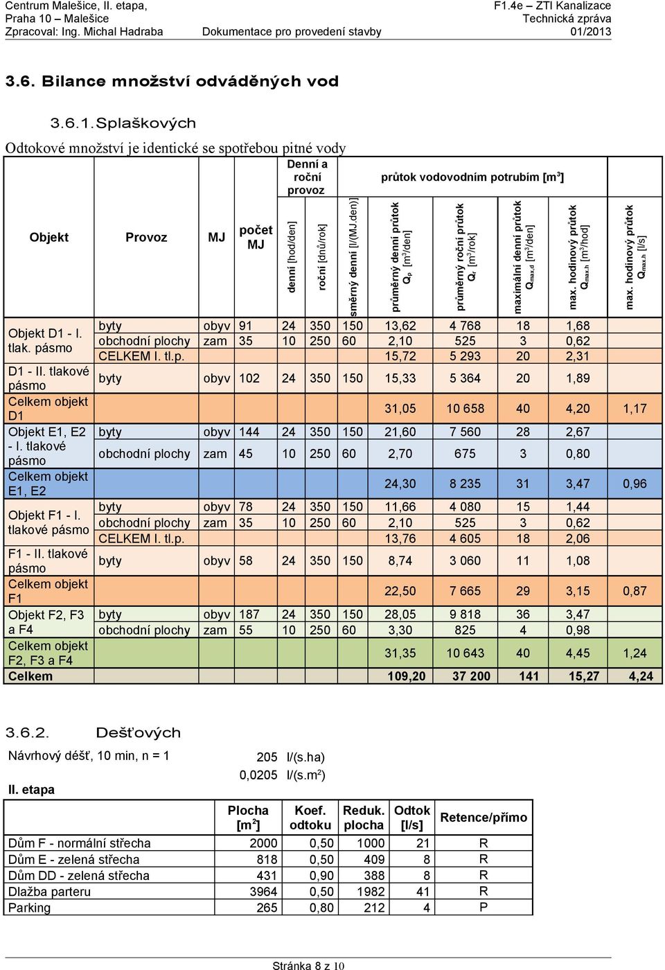 den)] průtok vodovodním potrubím [m 3 ] průměrný denní průtok Qp [m 3 /den] průměrný roční průtok Qr [m 3 /rok] maximální denní průtok Qmax,d [m 3 /den] max. hodinový průtok Qmax.