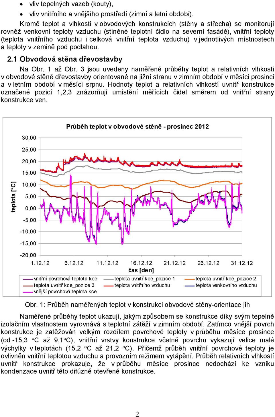 vzduchu i celková vnitřní teplota vzduchu) v jednotlivých místnostech a teploty v zemině pod podlahou. 2.1 Obvodová stěna dřevostavby Na Obr. 1 až Obr.