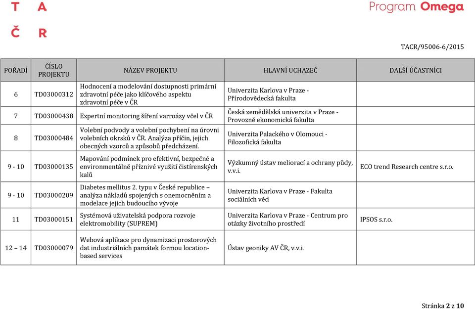 Mapování podmínek pro efektivní, bezpečné a environmentálně příznivé využití čistírenských kalů Diabetes mellitus 2.