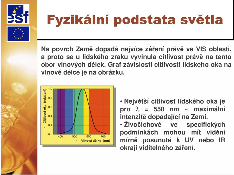 Graf závislosti citlivosti lidského oka na vlnové délce je na obrázku.