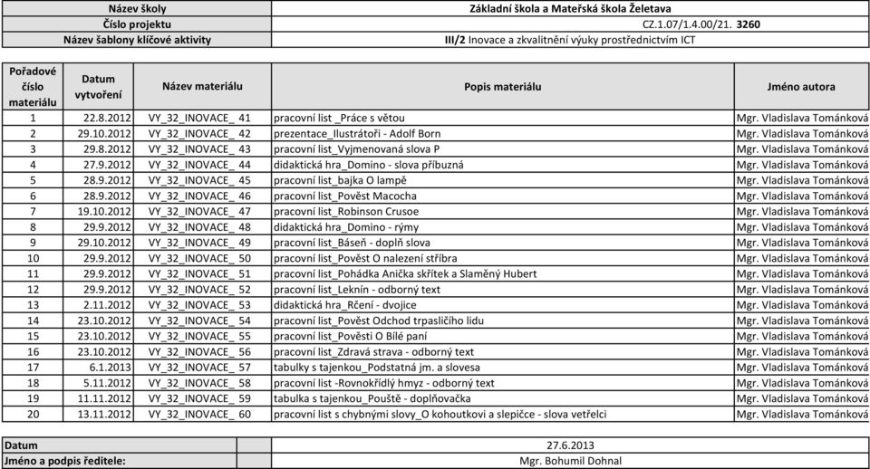 Vladislava Tománková 6 28.9.2012 VY_32_INOVACE_ 46 pracovní list_pověst Macocha Mgr. Vladislava Tománková 7 19.10.2012 VY_32_INOVACE_ 47 pracovní list_robinson Crusoe Mgr. Vladislava Tománková 8 29.9.2012 VY_32_INOVACE_ 48 didaktická hra_domino - rýmy Mgr.