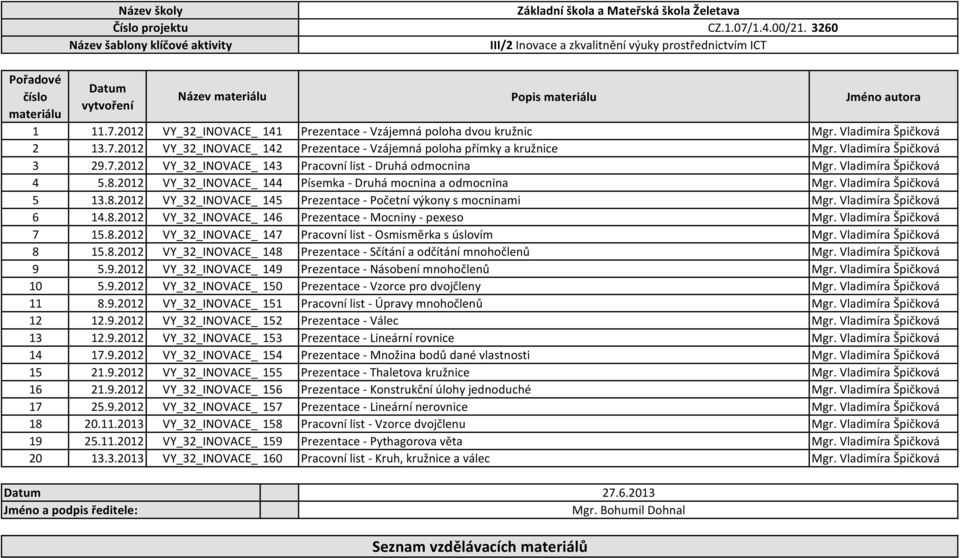 Vladimíra Špičková 5 13.8.2012 VY_32_INOVACE_ 145 Prezentace - Početní výkony s mocninami Mgr. Vladimíra Špičková 6 14.8.2012 VY_32_INOVACE_ 146 Prezentace - Mocniny - pexeso Mgr.