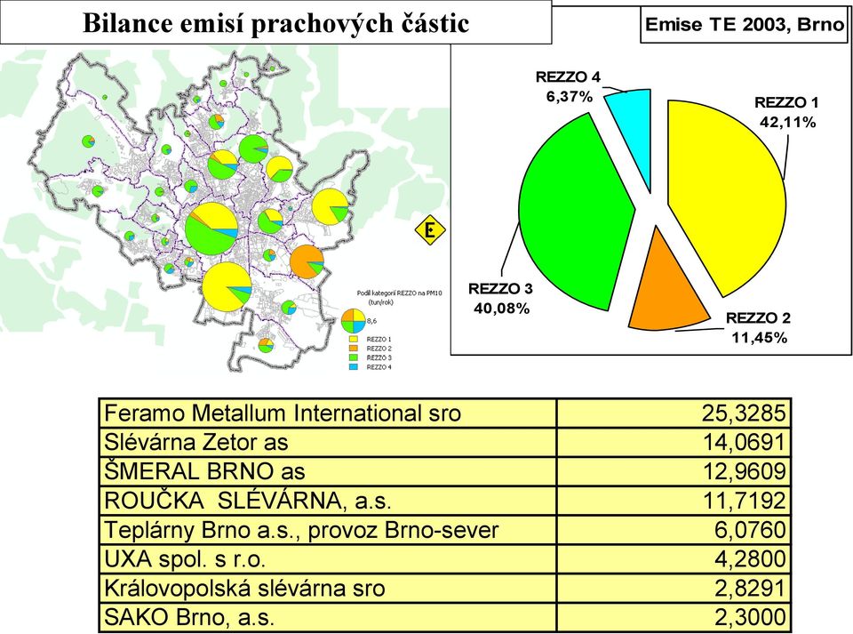 ŠMERAL BRNO as 12,9609 ROUČKA SLÉVÁRNA, a.s. 11,7192 Teplárny Brno a.s., provoz Brno-sever 6,0760 UXA spol.