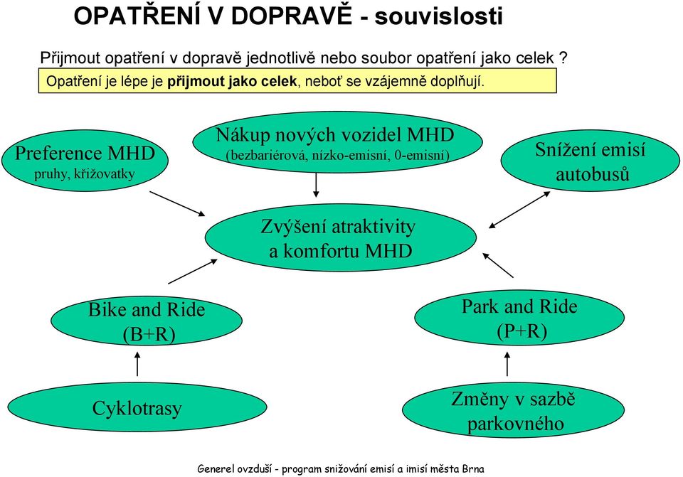 Preference MHD pruhy, křižovatky Nákup nových vozidel MHD (bezbariérová, nízko-emisní, 0-emisní) Snížení emisí