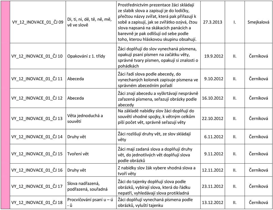 Smejkalová VY_12_INOVACE_01_ČJ 10 Opakování z 1. třídy Žáci doplňují do slov vynechaná písmena, opakují psaní písmen na začátku věty, správné tvary písmen, opakují si znalosti o pohádkách 19.9.2012 II.