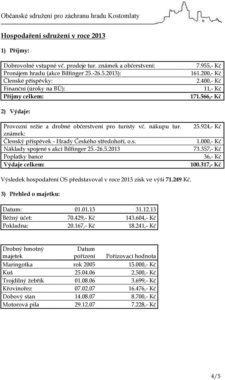 nákupu tur. známek: Členský příspěvek - Hrady Českého středohoří, o.s. Náklady spojené s akcí Bilfinger 25.-26.5.2013 Poplatky bance Výdaje celkem: 25.924,- Kč 1.000,- Kč 73.357,- Kč 36,- Kč 100.