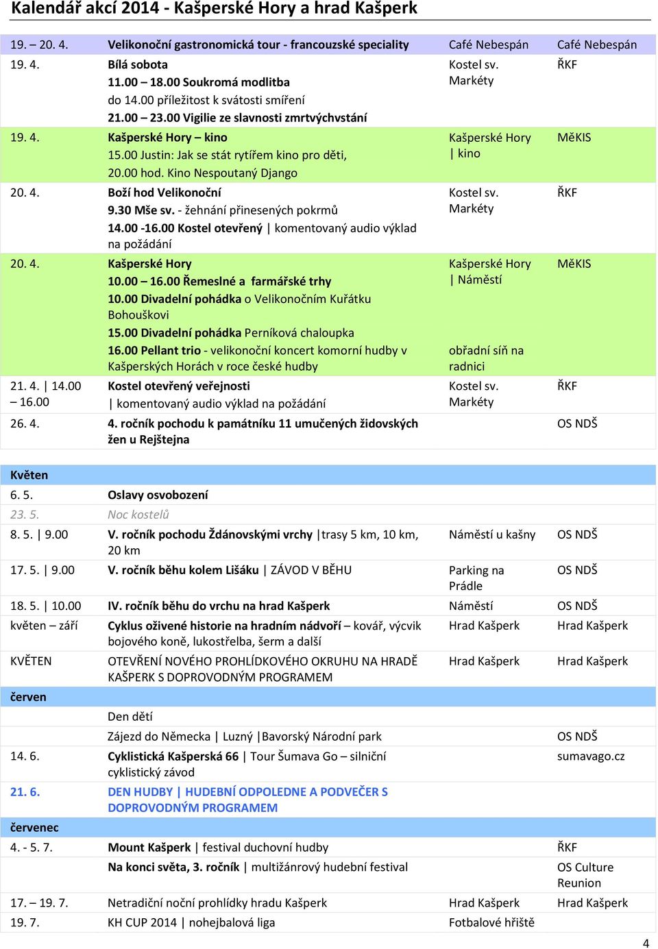 - žehnání přinesených pokrmů 14.00-16.00 Kostel otevřený komentovaný audio výklad na požádání 20. 4. Kašperské Hory 10.00 16.00 Řemeslné a farmářské trhy 10.