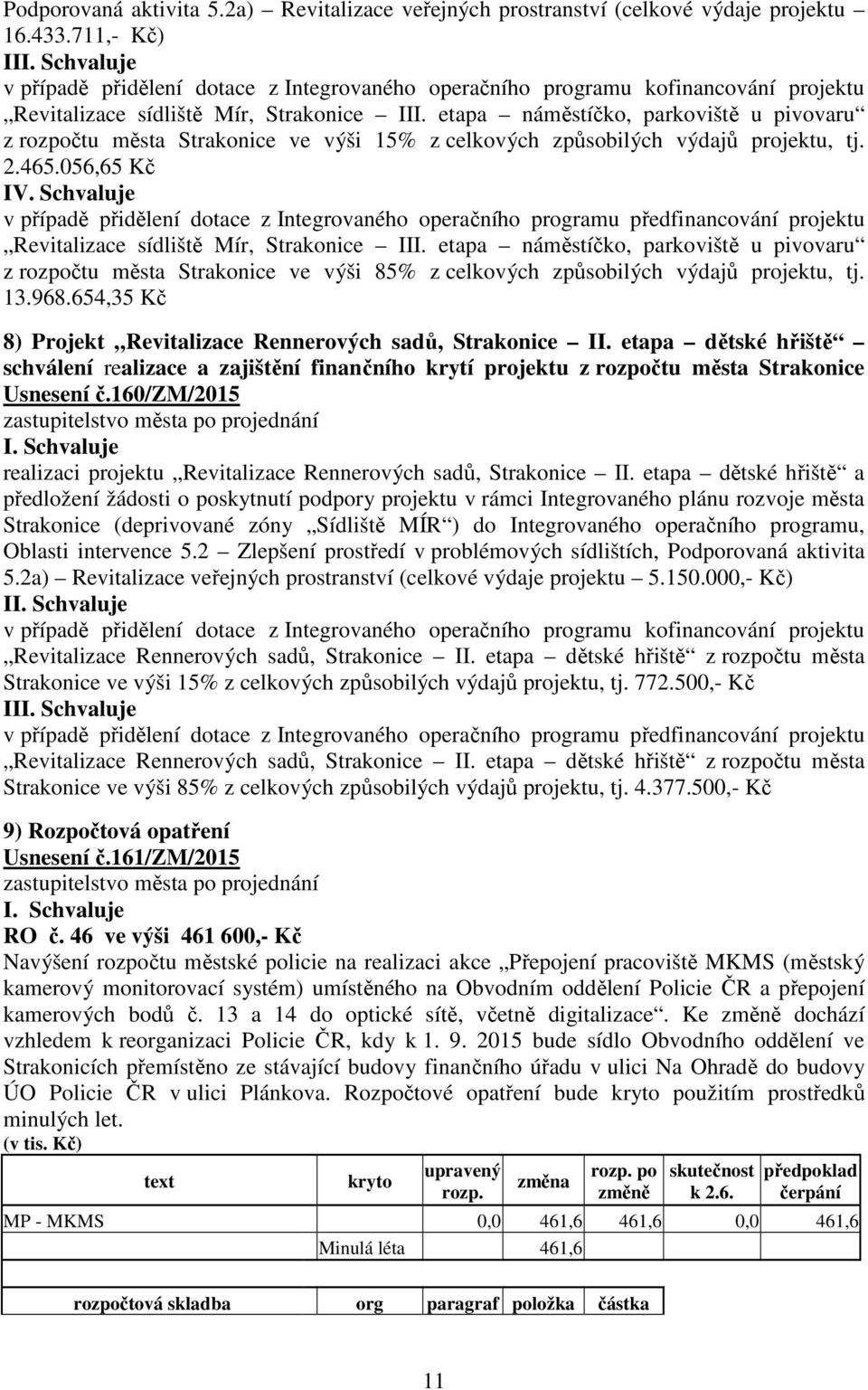 etapa náměstíčko, parkoviště u pivovaru z rozpočtu města Strakonice ve výši 15% z celkových způsobilých výdajů projektu, tj. 2.465.056,65 Kč IV.