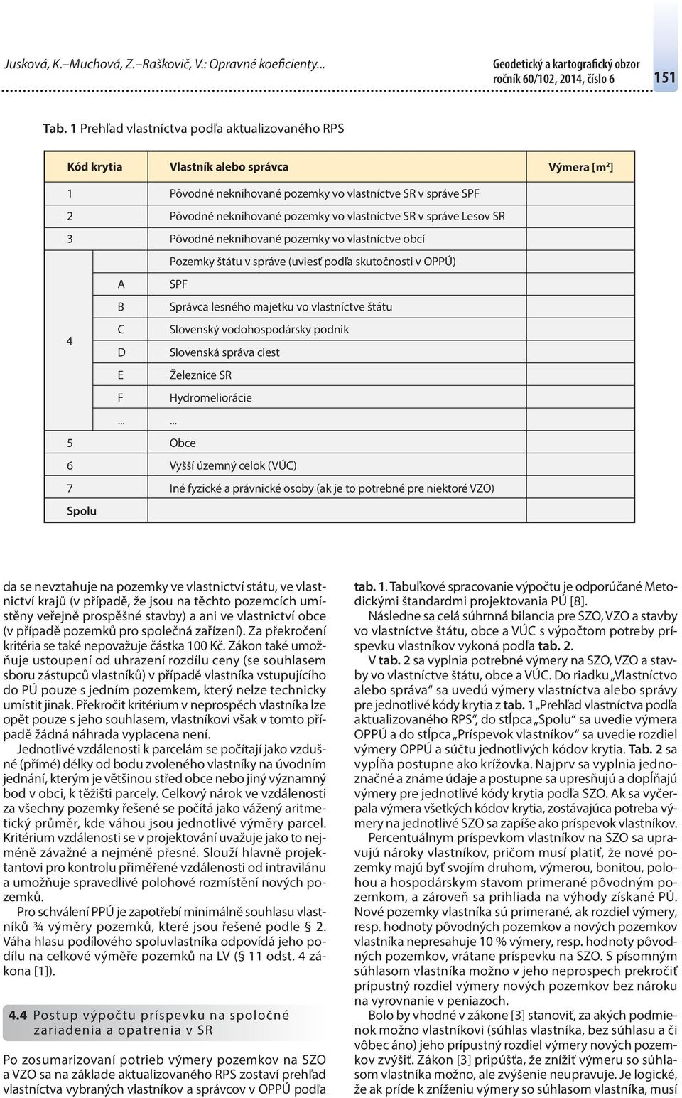 .. Pôvodné neknihované pozemky vo vlastníctve SR v správe SPF Pôvodné neknihované pozemky vo vlastníctve SR v správe Lesov SR Pôvodné neknihované pozemky vo vlastníctve obcí Pozemky štátu v správe