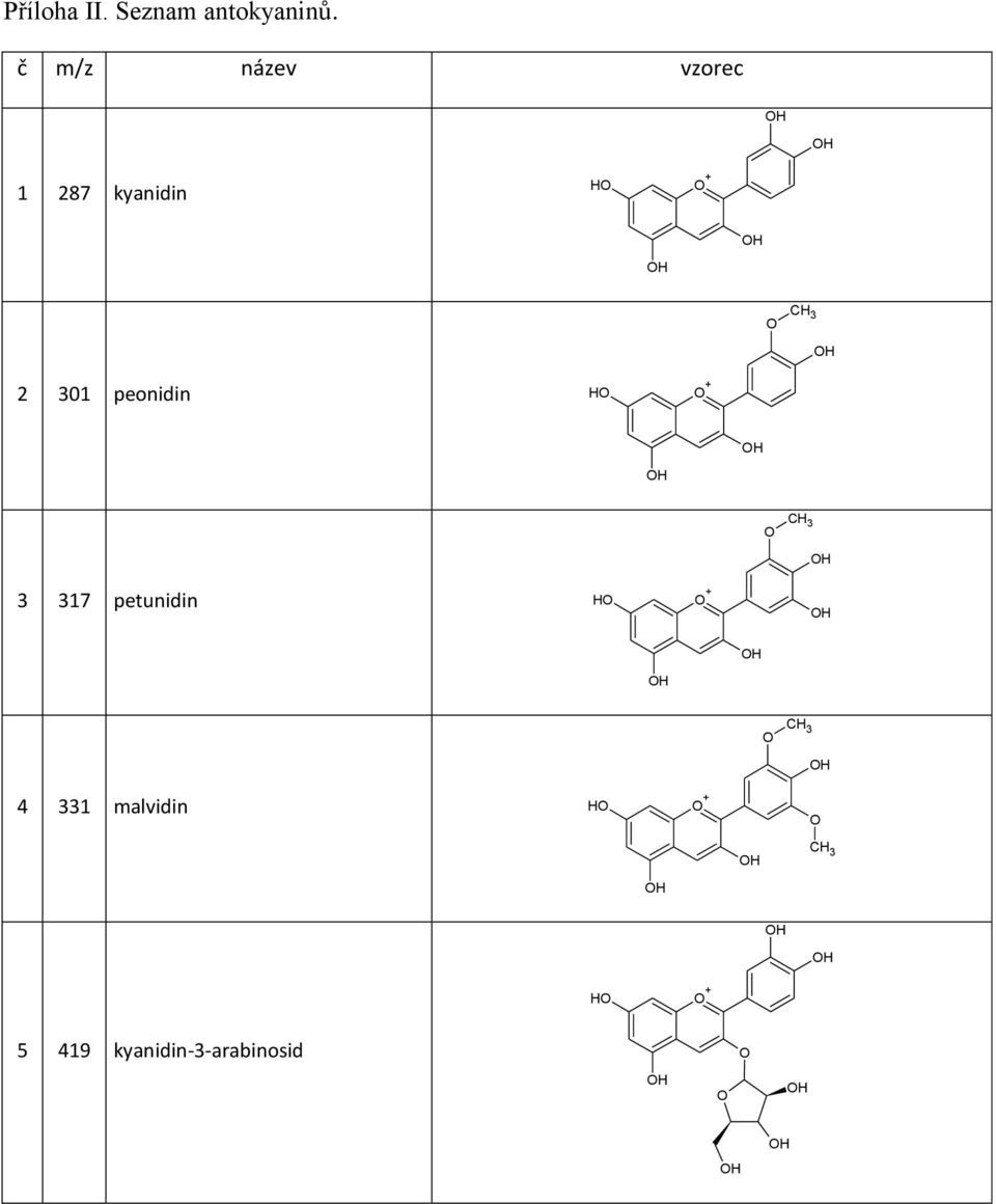 301 peonidin H + 3 317 petunidin H + 4