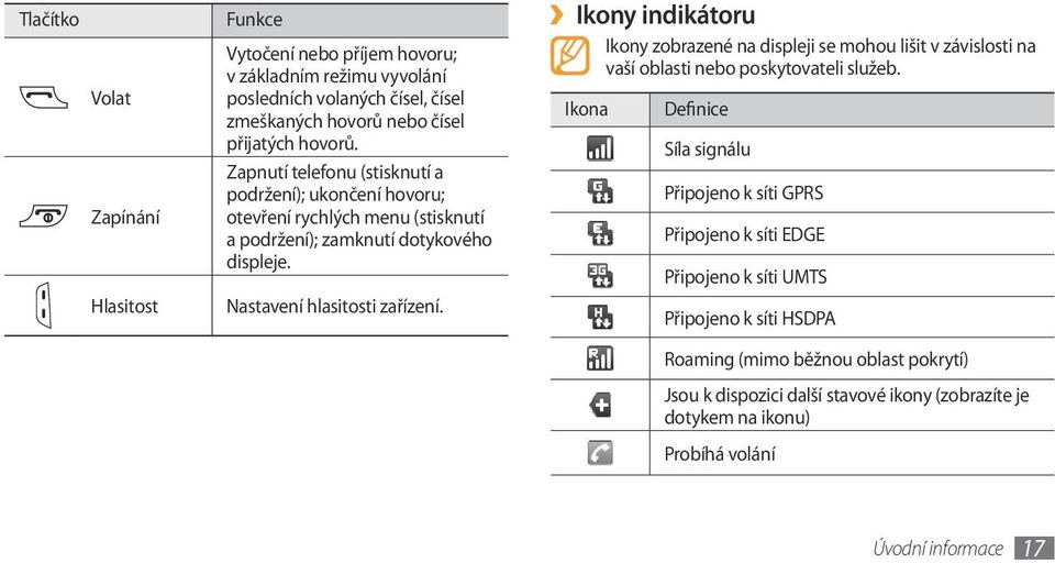 Ikony indikátoru Ikony zobrazené na displeji se mohou lišit v závislosti na vaší oblasti nebo poskytovateli služeb.