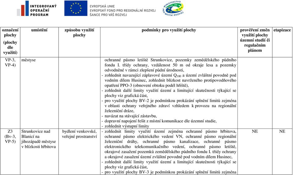 třídy ochrany, vzdálenost 50 m od okraje lesa a pozemky odvodněné v rámci zlepšení půdní úrodnosti, - zohlednit navazující záplavové území Q 100 a území zvláštní povodně pod vodním dílem Husinec,