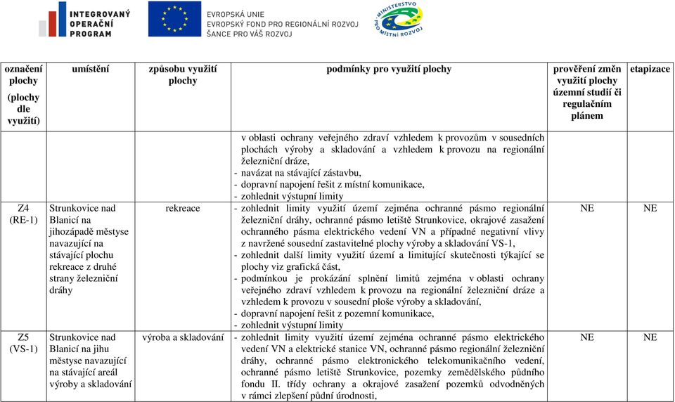 skladování v oblasti ochrany veřejného zdraví vzhledem k provozům v sousedních plochách výroby a skladování a vzhledem k provozu na regionální železniční dráze, - navázat na stávající zástavbu, -