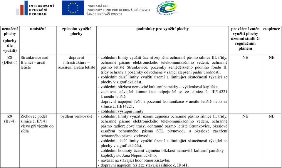 II/141 vlevo při vjezdu do sídla dopravní infrastruktura rozšíření areálu letiště bydlení venkovské - zohlednit limity využití území zejména ochranné pásmo silnice III.