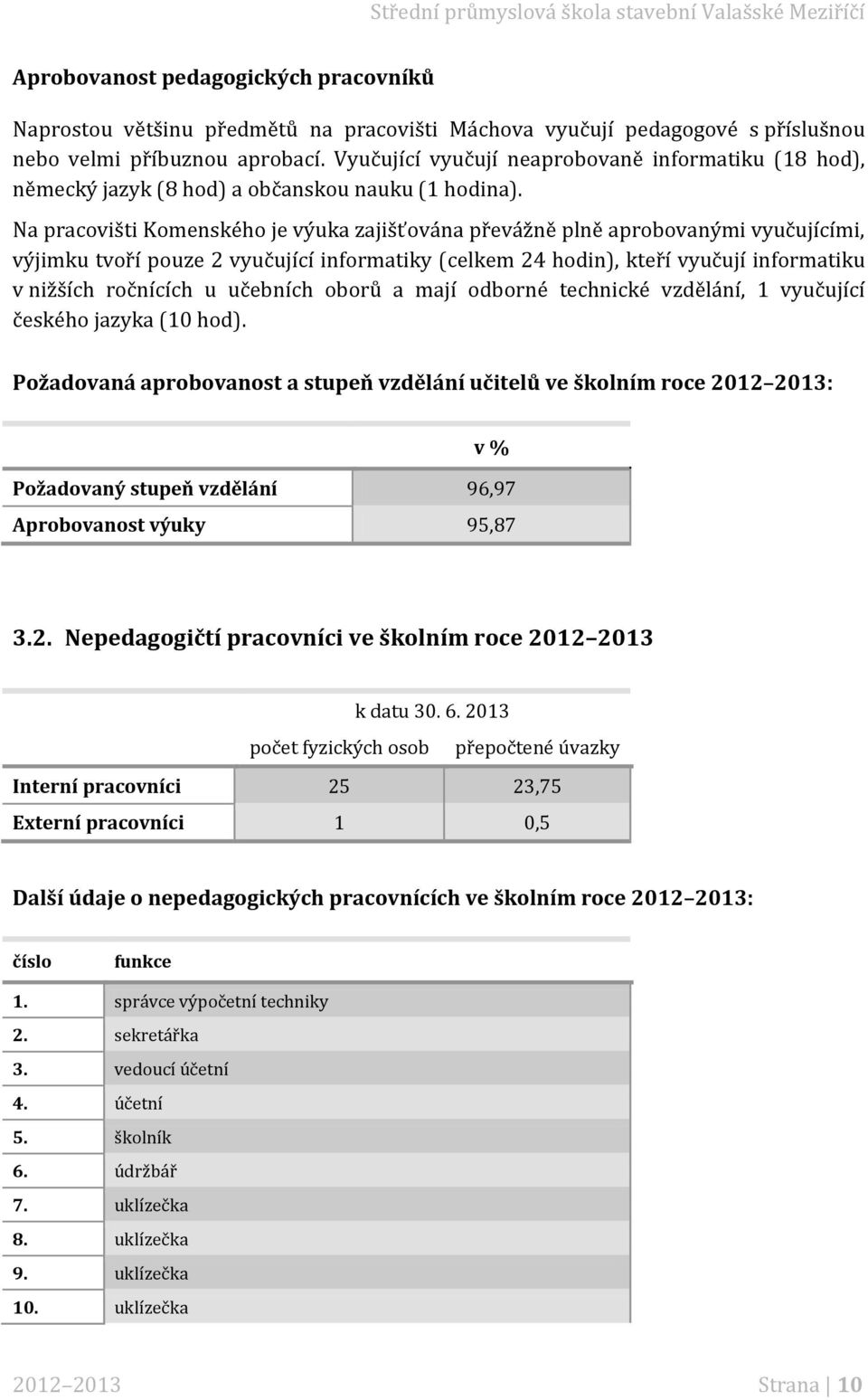 Na pracovišti Komenského je výuka zajišťována převážně plně aprobovanými vyučujícími, výjimku tvoří pouze 2 vyučující informatiky (celkem 24 hodin), kteří vyučují informatiku v nižších ročnících u