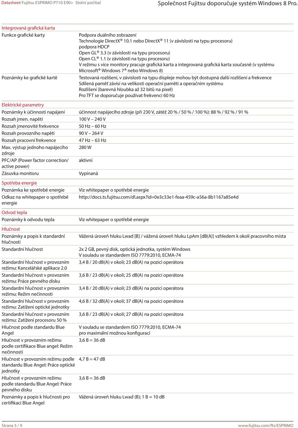 1 (v závislosti na typu procesoru) V režimu s více monitory pracuje grafická karta a integrovaná grafická karta současně (v systému Microsoft Windows 7 nebo Windows 8) Testovaná rozlišení, v