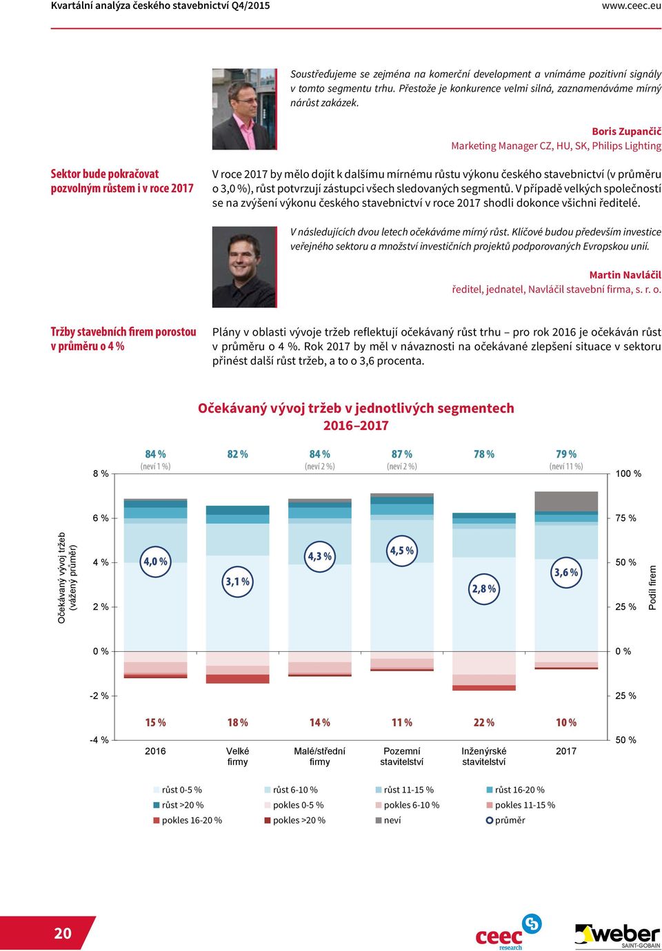 Boris Zupančič Marketing Manager CZ, HU, SK, Philips Lighting Sektor bude pokračovat pozvolným růstem i v roce 2017 V roce 2017 by mělo dojít k dalšímu mírnému růstu výkonu českého stavebnictví (v