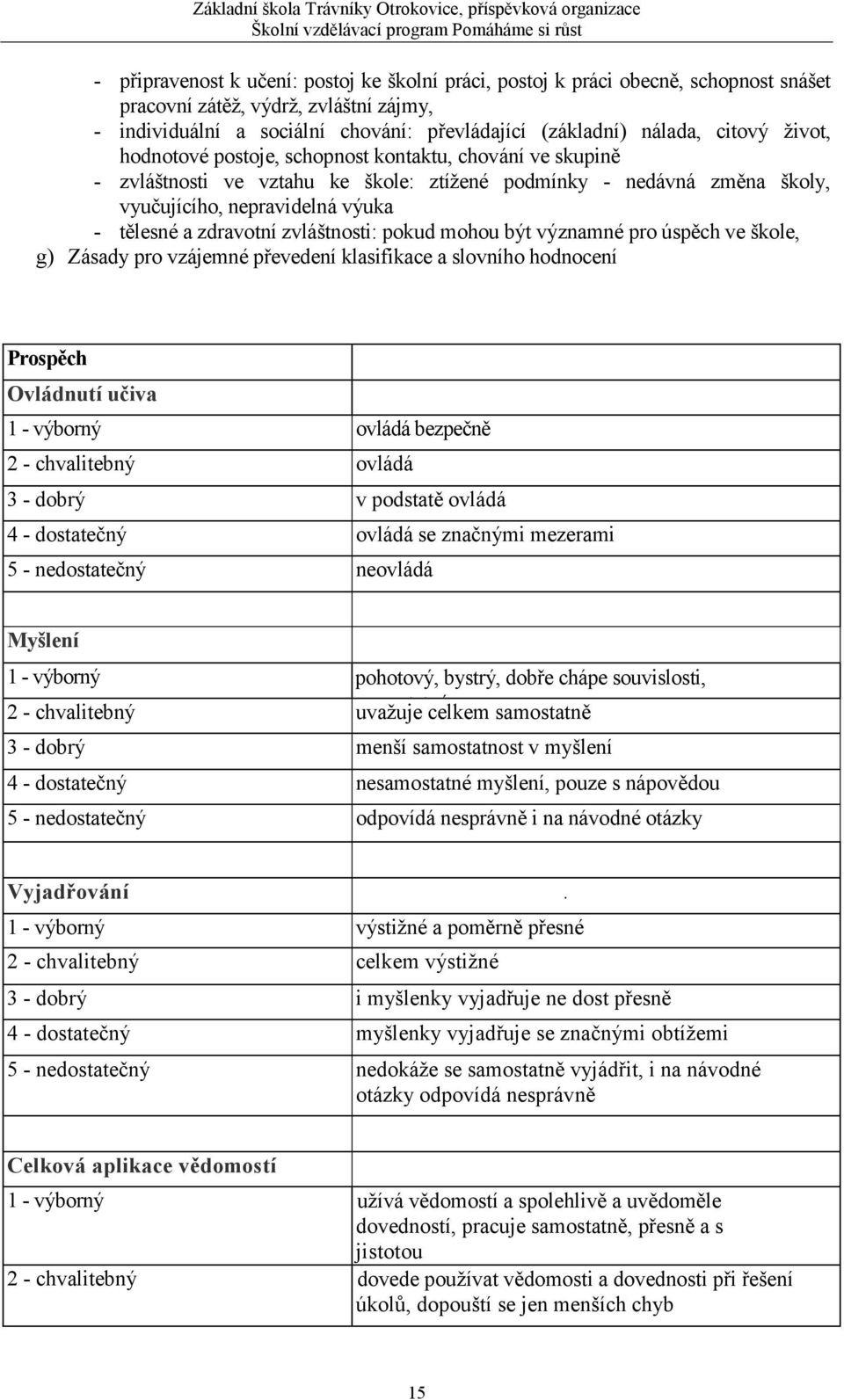 zvláštnosti: pokud mohou být významné pro úspěch ve škole, g) Zásady pro vzájemné převedení klasifikace a slovního hodnocení Prospěch Ovládnutí učiva 1 - výborný ovládá bezpečně 2 - chvalitebný