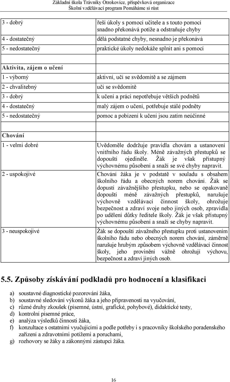 malý zájem o učení, potřebuje stálé podněty 5 - nedostatečný pomoc a pobízení k učení jsou zatím neúčinné Chování 1 - velmi dobré Uvědoměle dodržuje pravidla chovám a ustanovení vnitřního řádu školy.