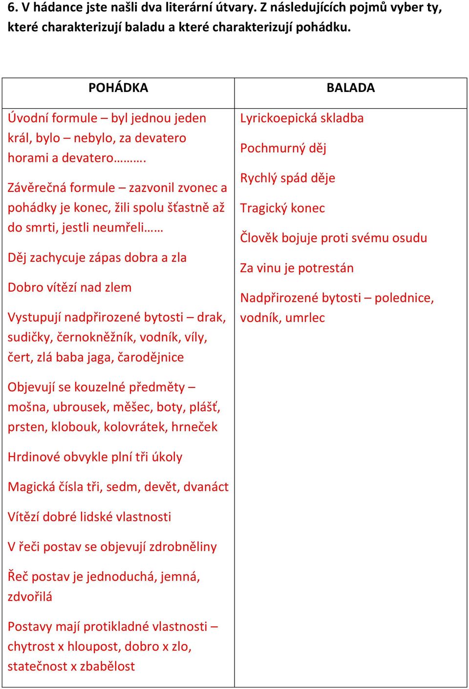 Závěrečná formule zazvonil zvonec a pohádky je konec, žili spolu šťastně až do smrti, jestli neumřeli Děj zachycuje zápas dobra a zla Dobro vítězí nad zlem Vystupují nadpřirozené bytosti drak,