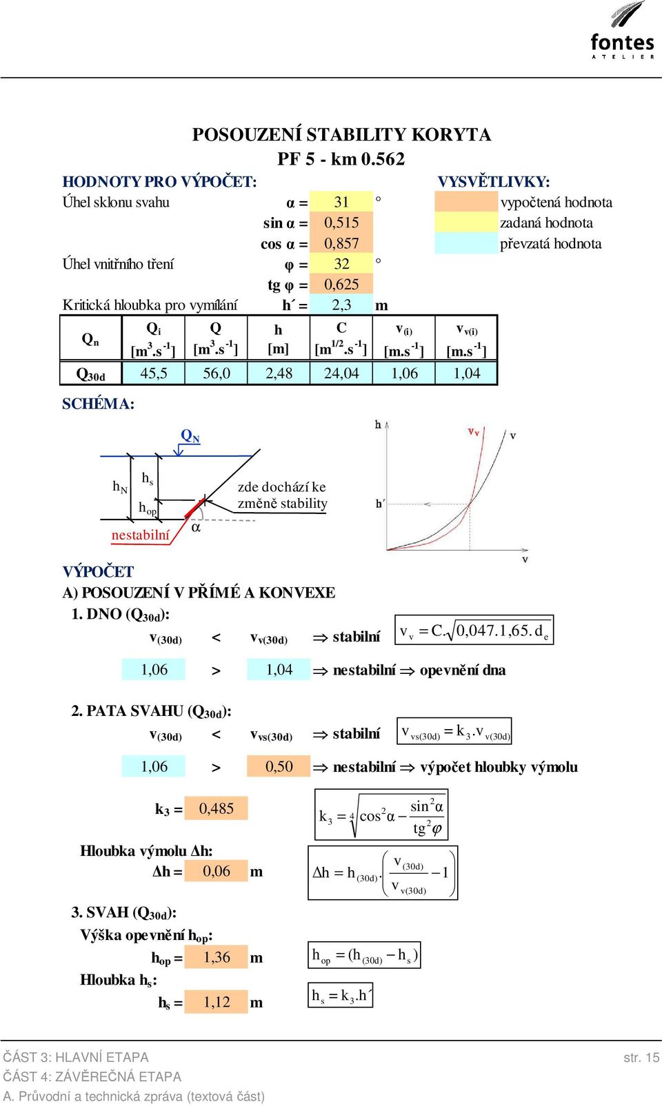 562 Q N h h s N h op nestabilní α zde dochází ke změně stability VÝPOČET A) POSOUZENÍ V PŘÍMÉ A KONVEXE 1. DNO (Q 30d ): v (30d) < v v(30d) stabilní v v = C. 0,047.1,65.