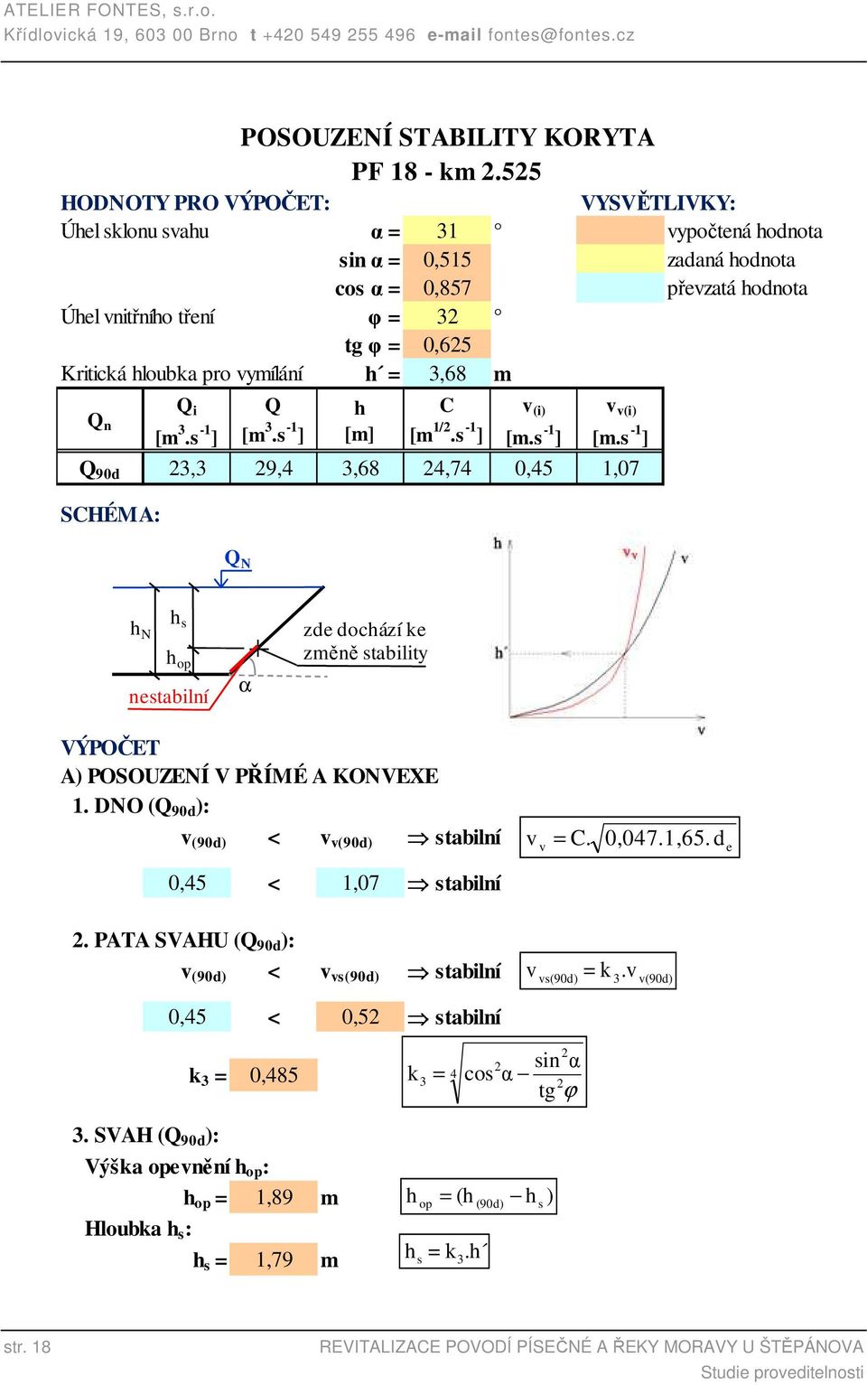 pro vymílání h = 3,68 m Q i Q h C v (i) v v(i) Q n [m 3.s -1 ] [m 3.s -1 ] [m] [m 1/2.s -1 ] [m.s -1 ] [m.s -1 ] Q 90d 23,3 29,4 3,68 24,74 0,45 1,07 SCHÉMA: POSOUZENÍ STABILITY KORYTA PF 18 - km 2.