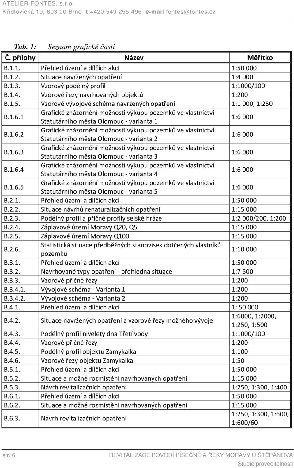 1 Grafické znázornění možnosti výkupu pozemků ve vlastnictví Statutárního města Olomouc - varianta 1 1:60