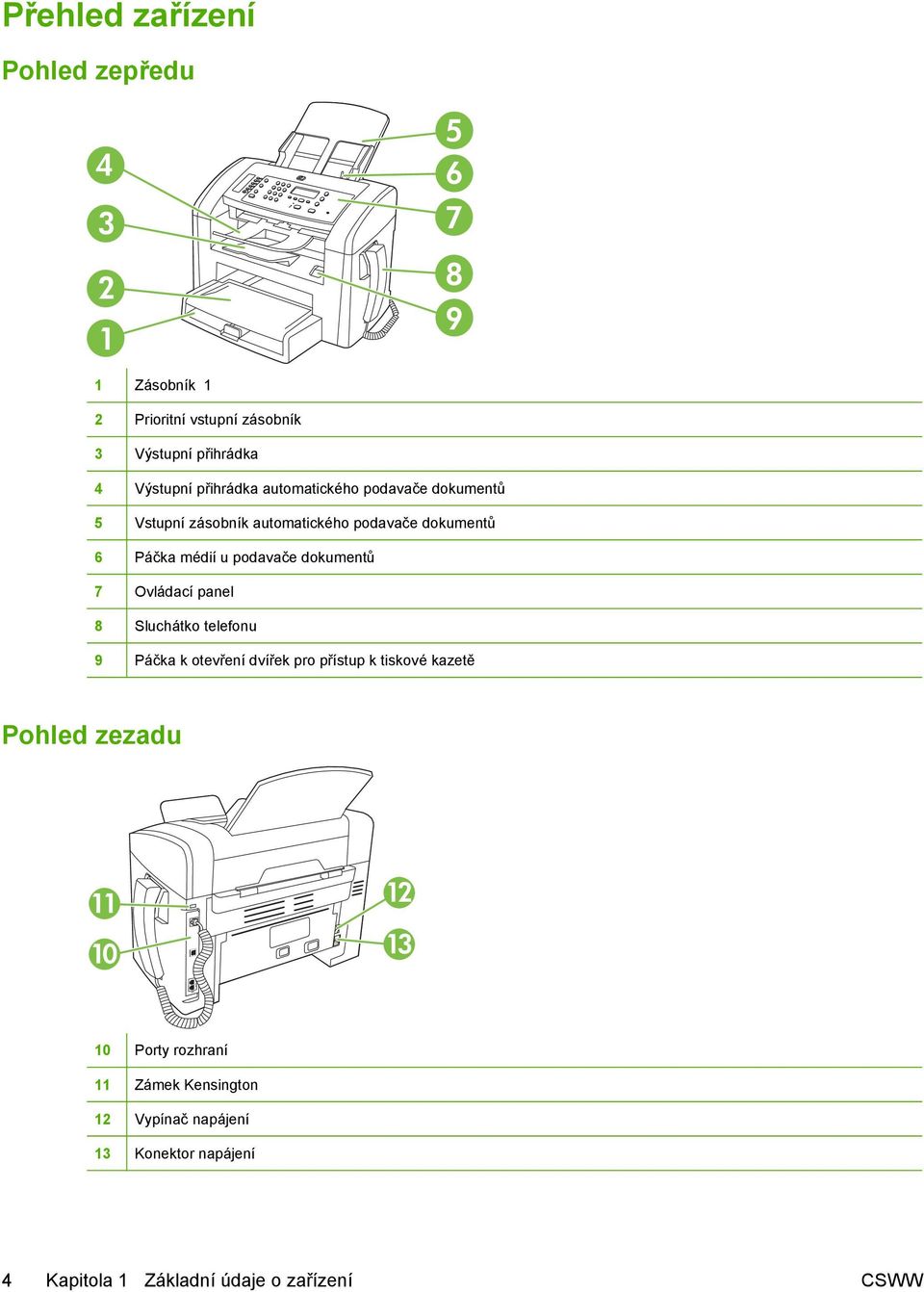 dokumentů 7 Ovládací panel 8 Sluchátko telefonu 9 Páčka k otevření dvířek pro přístup k tiskové kazetě Pohled zezadu 11 10