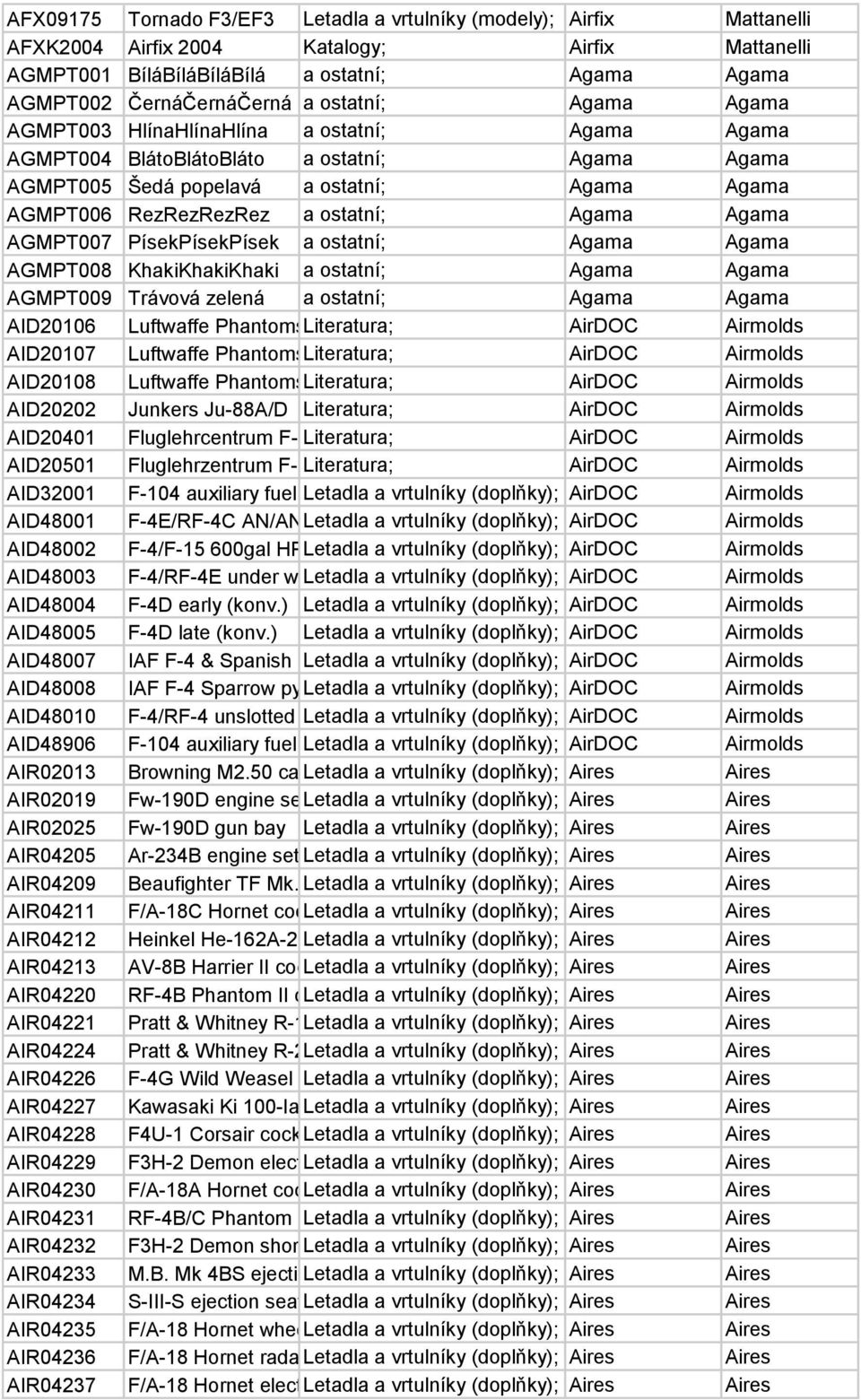 BlátoBlátoBláto a Modelářské ostatní; nářadí, pomůcky Agama Agama AGMPT005 Šedá popelavá a Modelářské ostatní; nářadí, pomůcky Agama Agama AGMPT006 RezRezRezRez a Modelářské ostatní; nářadí, pomůcky