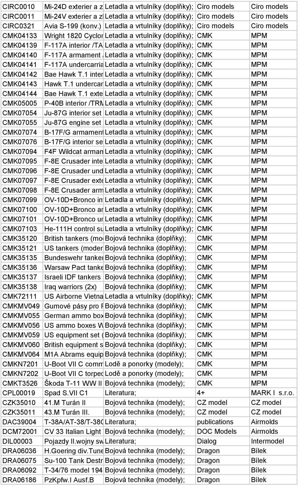 ) /HSG Letadla a vrtulníky (doplňky); Ciro models Ciro models CMK04133 Wright 1820 CycloneLetadla a vrtulníky (doplňky); CMK MPM CMK04139 F-117A interior /TAMLetadla a vrtulníky (doplňky); CMK MPM