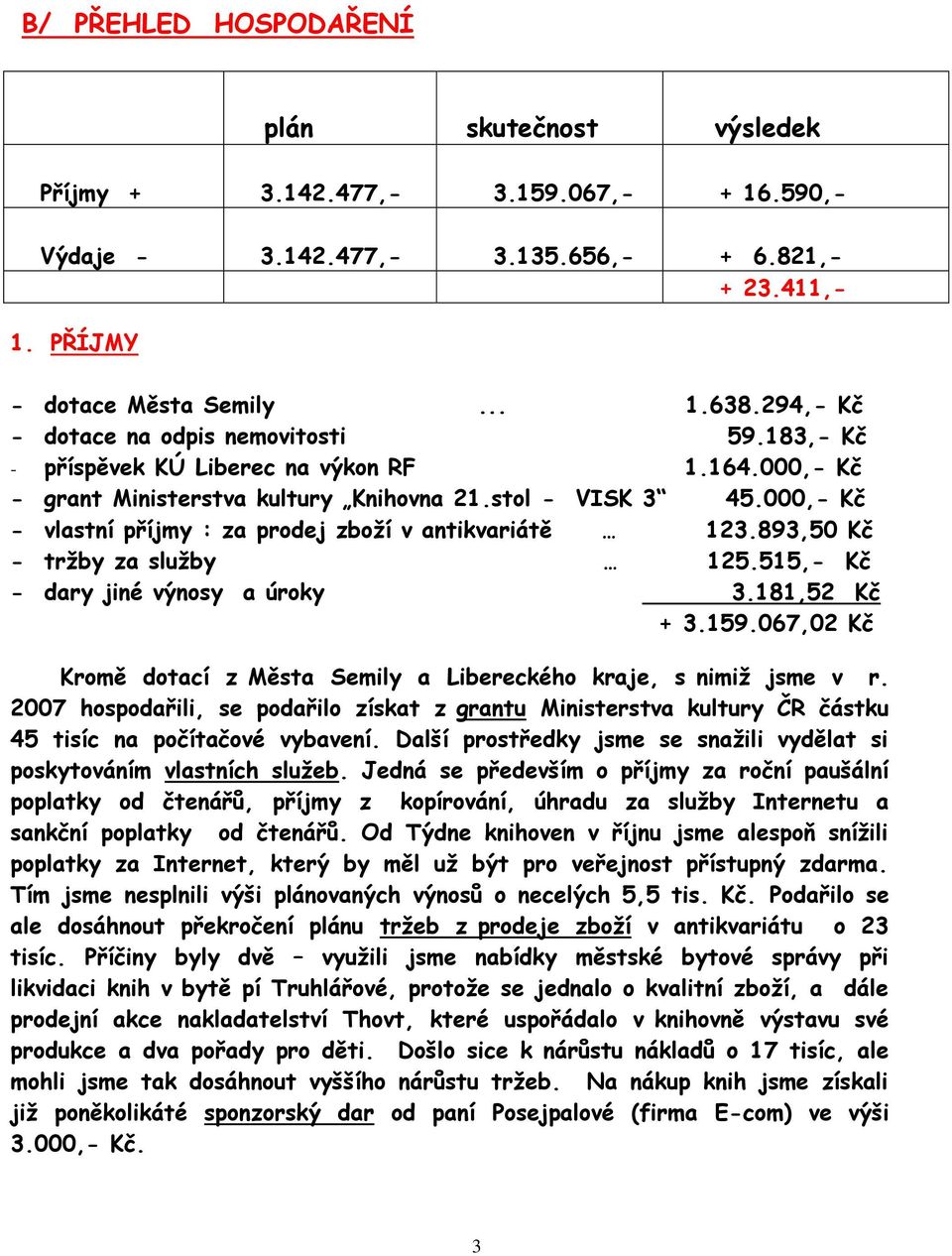 000,- Kč - vlastní příjmy : za prodej zboží v antikvariátě 123.893,50 Kč - tržby za služby 125.515,- Kč - dary jiné výnosy a úroky 3.181,52 Kč + 3.159.