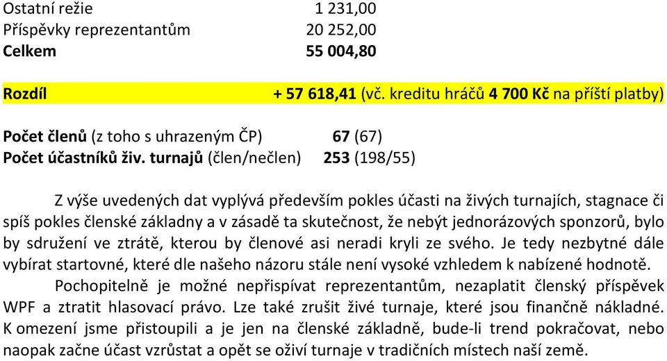 turnajů (člen/nečlen) 253 (198/55) Z výše uvedených dat vyplývá především pokles účasti na živých turnajích, stagnace či spíš pokles členské základny a v zásadě ta skutečnost, že nebýt jednorázových