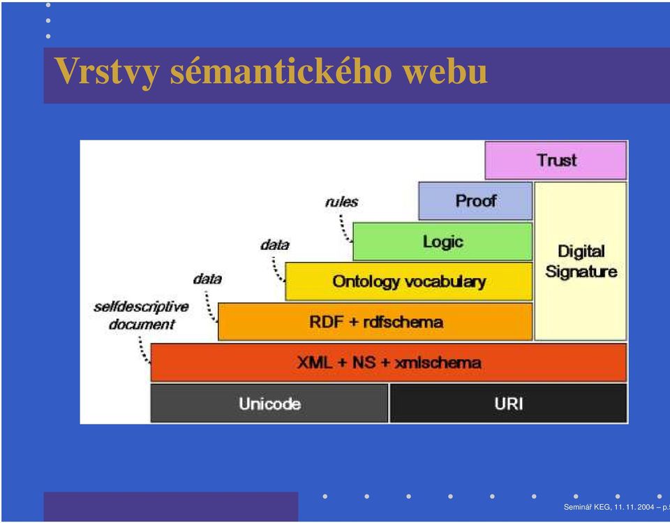 webu Seminář